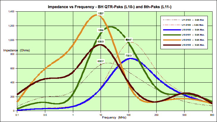 impedance VS frequency